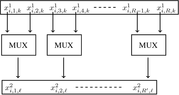 Figure 4 for Quantized Guided Pruning for Efficient Hardware Implementations of Convolutional Neural Networks