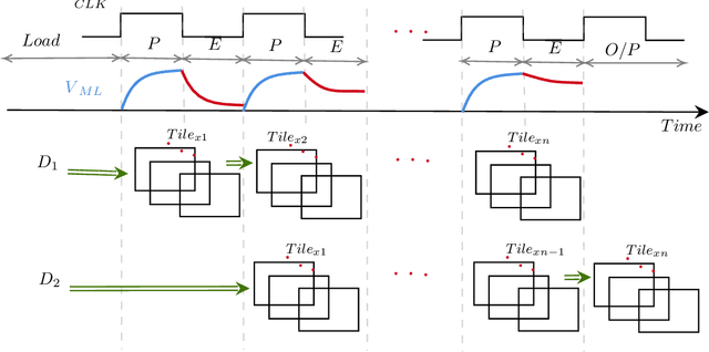 Figure 4 for DT2CAM: A Decision Tree to Content Addressable Memory Framework