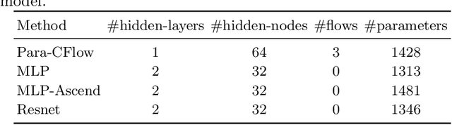 Figure 2 for Universality of parametric Coupling Flows over parametric diffeomorphisms