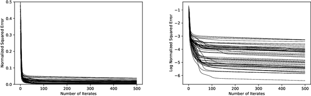 Figure 1 for A Non-commutative Extension of Lee-Seung's Algorithm for Positive Semidefinite Factorizations