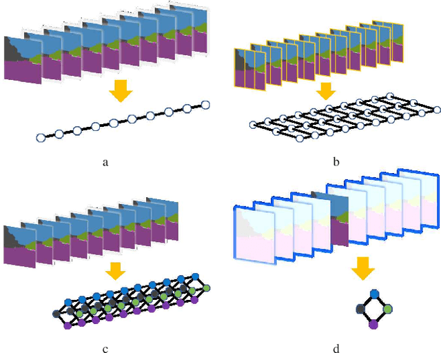 Figure 3 for S3G-ARM: Highly Compressive Visual Self-localization from Sequential Semantic Scene Graph Using Absolute and Relative Measurements