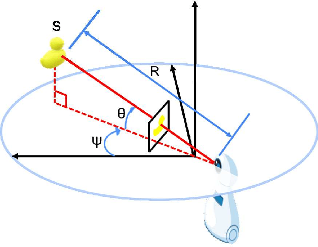 Figure 4 for S3G-ARM: Highly Compressive Visual Self-localization from Sequential Semantic Scene Graph Using Absolute and Relative Measurements