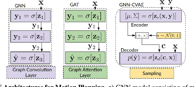 Figure 2 for Graph Neural Networks for Motion Planning