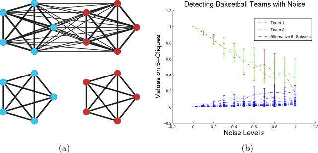 Figure 3 for Compressive Network Analysis