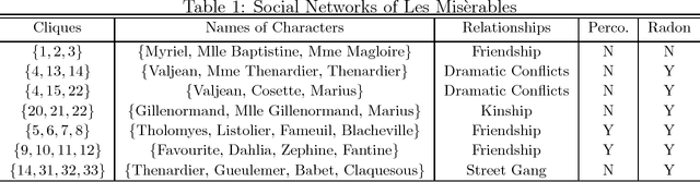 Figure 2 for Compressive Network Analysis