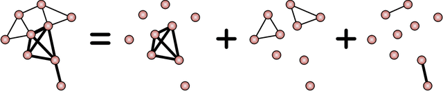 Figure 1 for Compressive Network Analysis