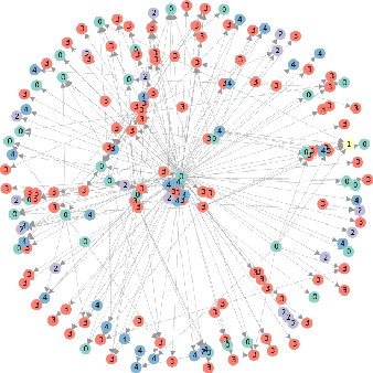 Figure 1 for MagNet: A Magnetic Neural Network for Directed Graphs