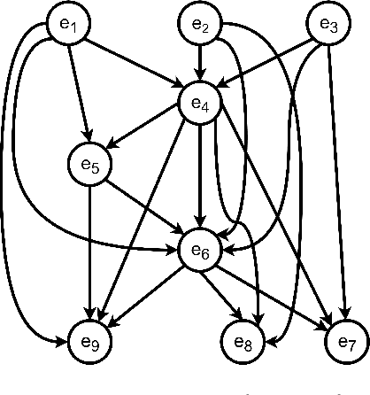 Figure 2 for Precision and Fitness in Object-Centric Process Mining