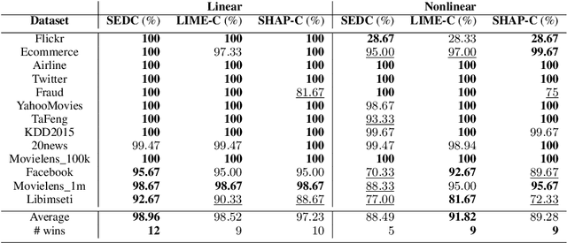 Figure 4 for Counterfactual Explanation Algorithms for Behavioral and Textual Data