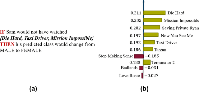 Figure 1 for Counterfactual Explanation Algorithms for Behavioral and Textual Data