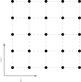 Figure 1 for A Reinforcement Learning Environment for Polyhedral Optimizations