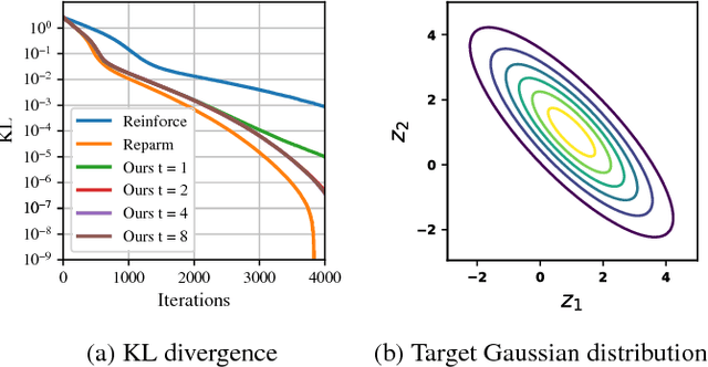 Figure 1 for Learning Undirected Posteriors by Backpropagation through MCMC Updates