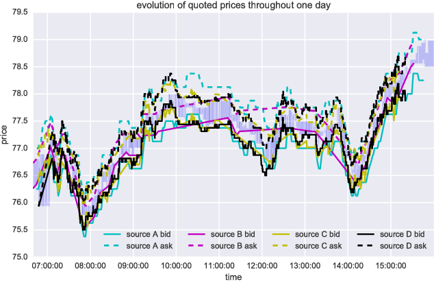 Figure 1 for Autoregressive Convolutional Neural Networks for Asynchronous Time Series
