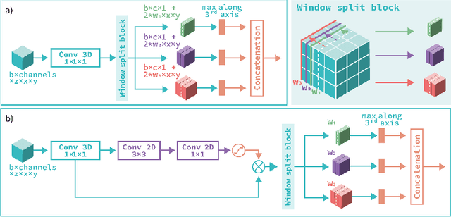 Figure 3 for End-to-end lung nodule detection framework with model-based feature projection block