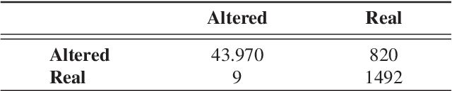 Figure 2 for Single architecture and multiple task deep neural network for altered fingerprint analysis