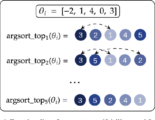Figure 1 for Discrete Denoising Flows