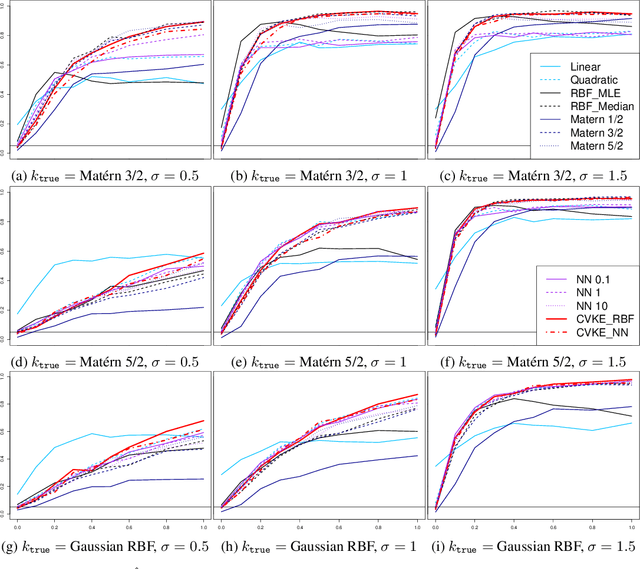 Figure 1 for Robust Hypothesis Test for Nonlinear Effect with Gaussian Processes