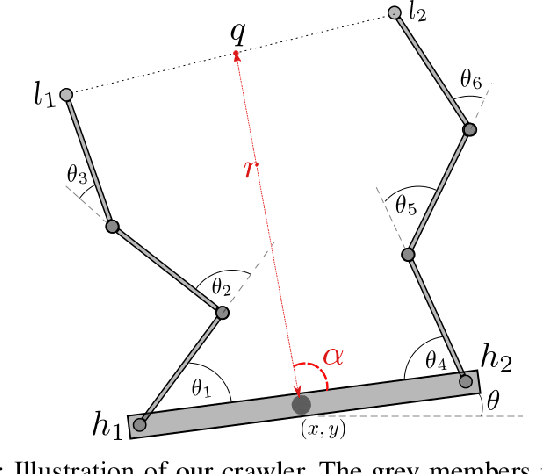 Figure 1 for Fast Recovery of Robot Behaviors