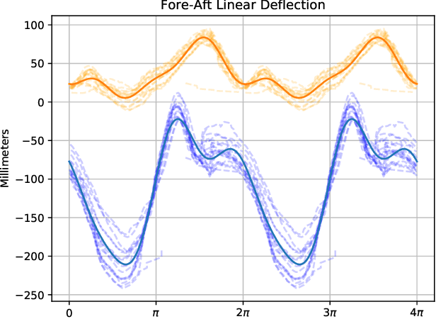 Figure 2 for Fast Recovery of Robot Behaviors