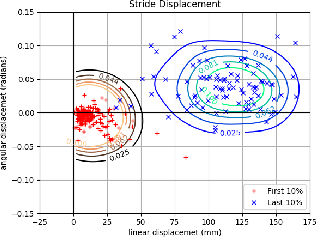 Figure 3 for Fast Recovery of Robot Behaviors