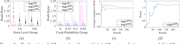 Figure 2 for Pareto-Optimal Learning-Augmented Algorithms for Online Conversion Problems