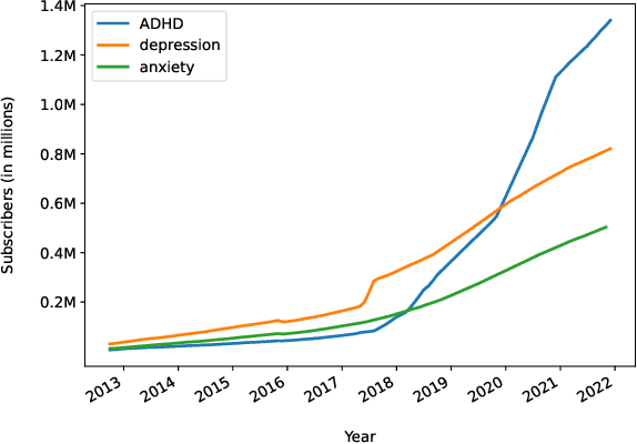Figure 1 for MentSum: A Resource for Exploring Summarization of Mental Health Online Posts