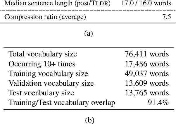 Figure 2 for MentSum: A Resource for Exploring Summarization of Mental Health Online Posts