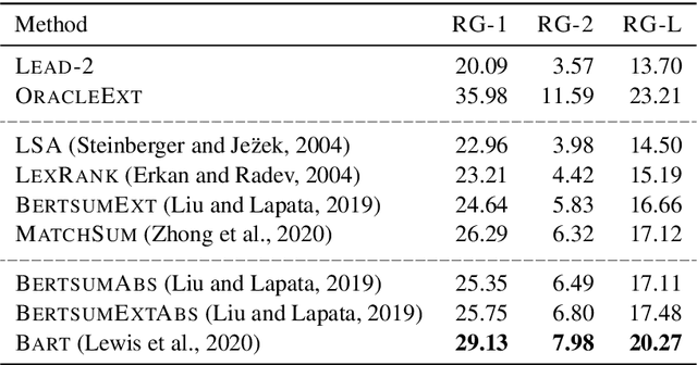 Figure 4 for MentSum: A Resource for Exploring Summarization of Mental Health Online Posts