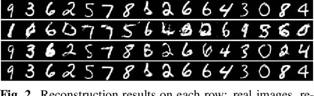Figure 3 for InfoVAEGAN : learning joint interpretable representations by information maximization and maximum likelihood
