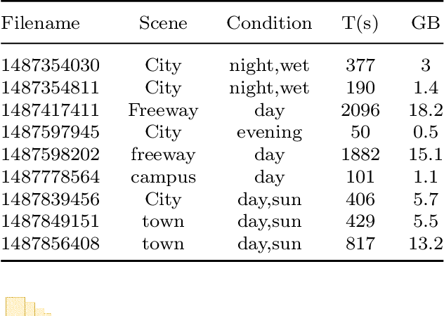 Figure 2 for Multi-Modal Fusion for Sensorimotor Coordination in Steering Angle Prediction