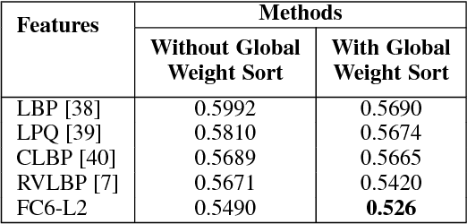 Figure 4 for A Global Alignment Kernel based Approach for Group-level Happiness Intensity Estimation