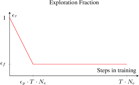 Figure 2 for Deep Reinforcement Learning based Adaptive Moving Target Defense