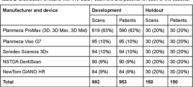 Figure 3 for Comparison of Deep Learning Segmentation and Multigrader-annotated Mandibular Canals of Multicenter CBCT scans