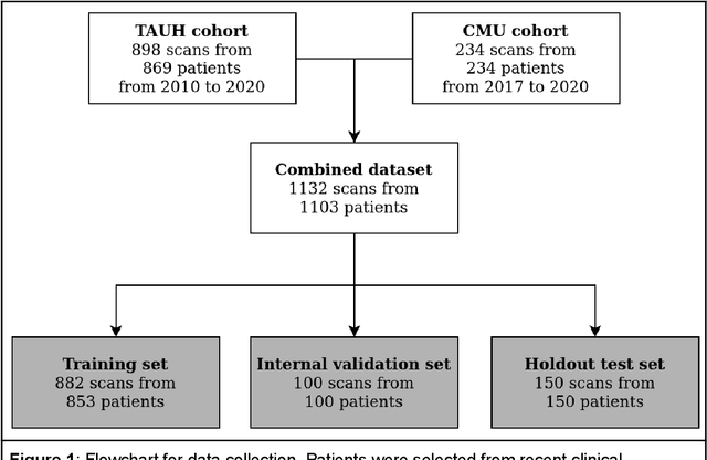 Figure 1 for Comparison of Deep Learning Segmentation and Multigrader-annotated Mandibular Canals of Multicenter CBCT scans