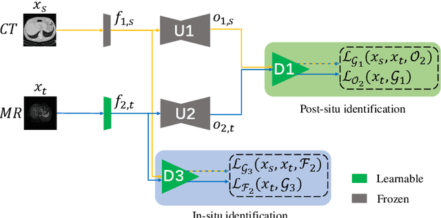 Figure 4 for Unsupervised domain adaptation for cross-modality liver segmentation via joint adversarial learning and self-learning