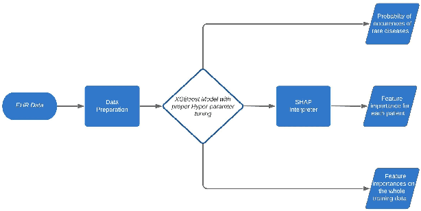 Figure 1 for A Simple and Interpretable Predictive Model for Healthcare
