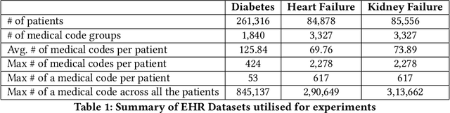 Figure 2 for A Simple and Interpretable Predictive Model for Healthcare