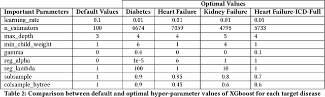 Figure 3 for A Simple and Interpretable Predictive Model for Healthcare