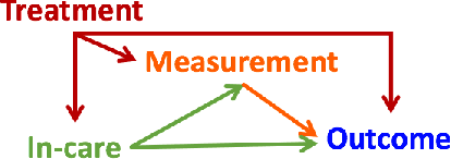 Figure 1 for Two-Stage TMLE to Reduce Bias and Improve Efficiency in Cluster Randomized Trials