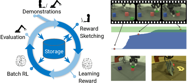 Figure 1 for A Framework for Data-Driven Robotics
