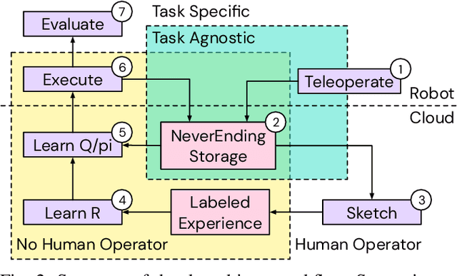 Figure 2 for A Framework for Data-Driven Robotics