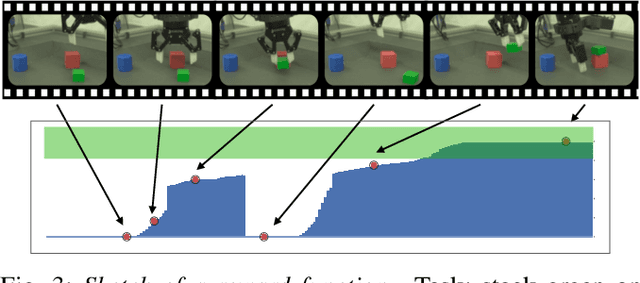 Figure 3 for A Framework for Data-Driven Robotics