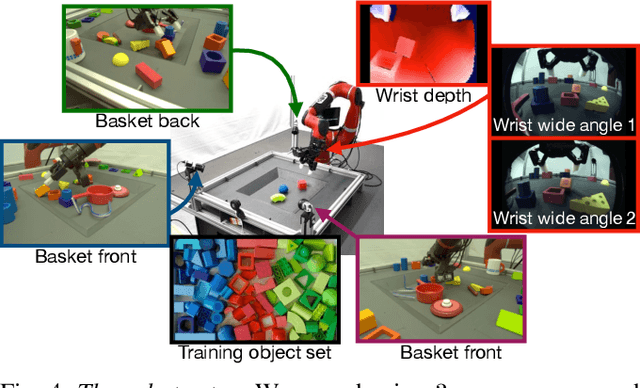 Figure 4 for A Framework for Data-Driven Robotics