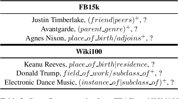 Figure 2 for Knowledge Base Inference for Regular Expression Queries