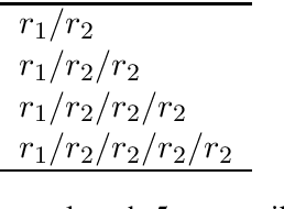 Figure 3 for Knowledge Base Inference for Regular Expression Queries