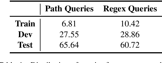 Figure 4 for Knowledge Base Inference for Regular Expression Queries