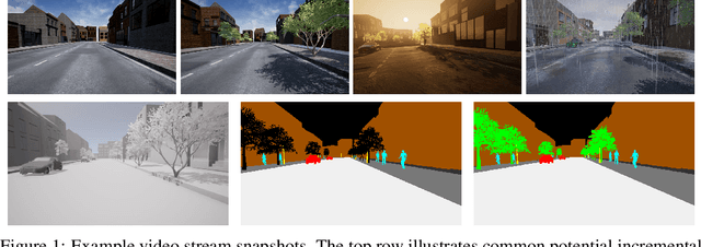 Figure 1 for A Procedural World Generation Framework for Systematic Evaluation of Continual Learning