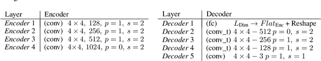 Figure 4 for A Procedural World Generation Framework for Systematic Evaluation of Continual Learning