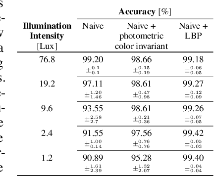 Figure 2 for A Procedural World Generation Framework for Systematic Evaluation of Continual Learning