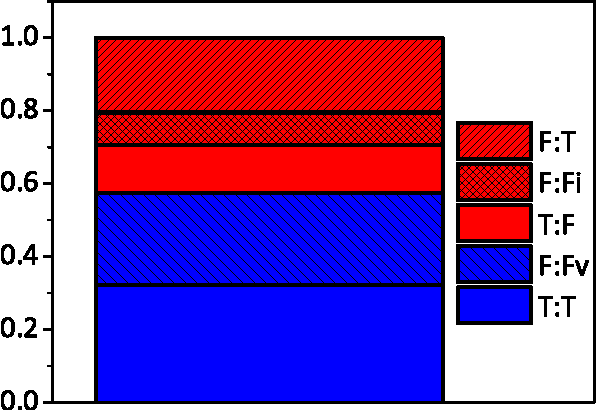 Figure 4 for Humans Are Easily Fooled by Digital Images